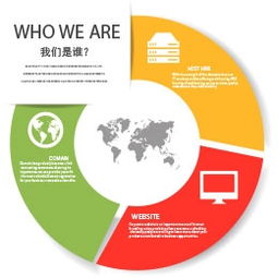 2015年度網站建設與維護超值套餐，一站式服務大放送